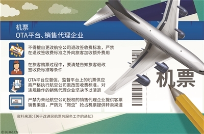 機票退改簽新規(guī)出臺 階梯費率開啟，特價機票權(quán)益獲保障