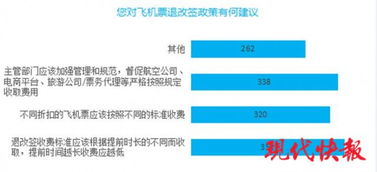 新聞聯(lián)播聚焦 旅客票務(wù)代理行業(yè)新規(guī)出臺(tái)，市場(chǎng)秩序?qū)⒂嬉?guī)范